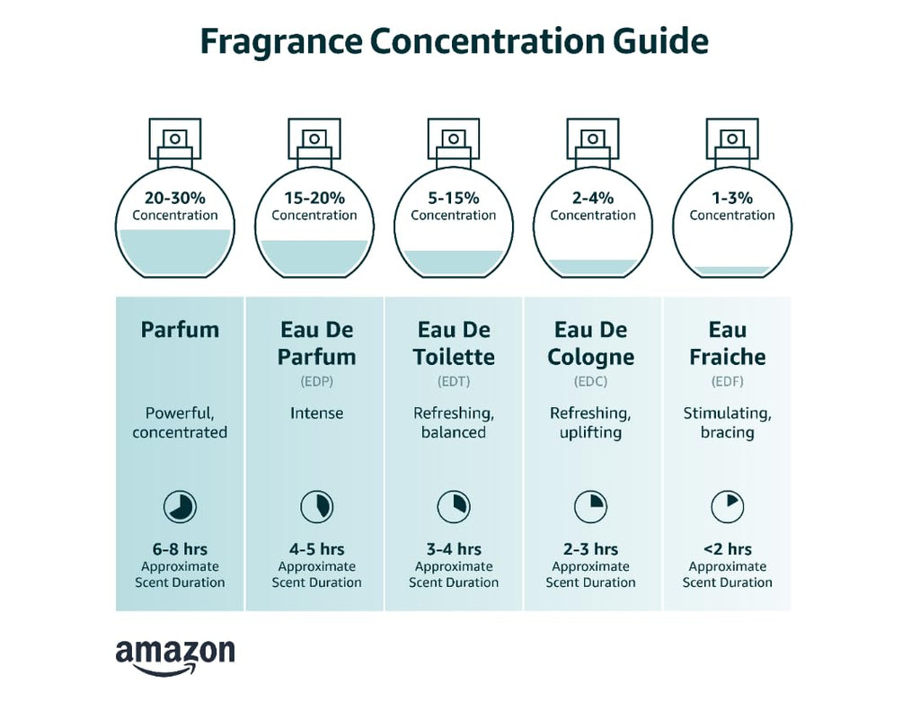 Eau de Toilette 80 ml N171902