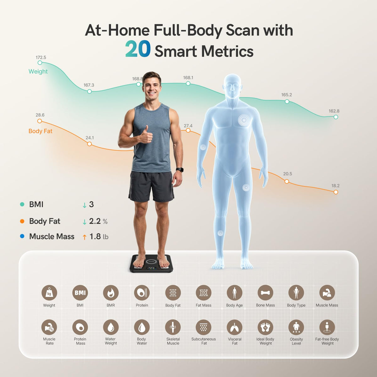 Smart Scale for Body Weight, BMI & Body Fat V66154