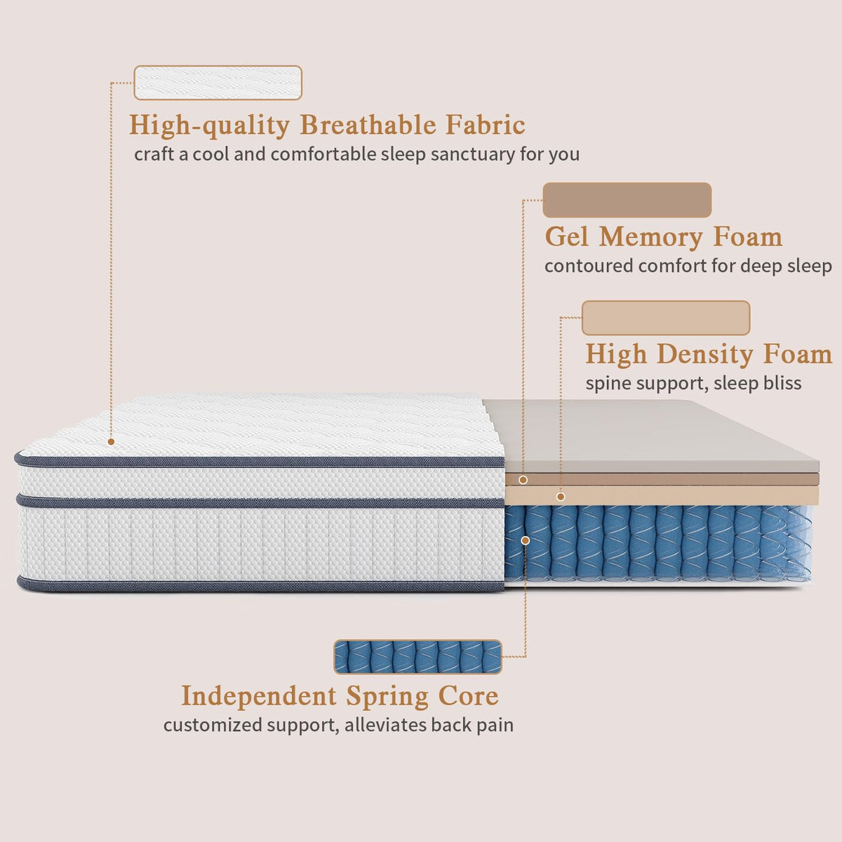 Full Size 14 Inch Innerspring Hybrid Mattress P17210