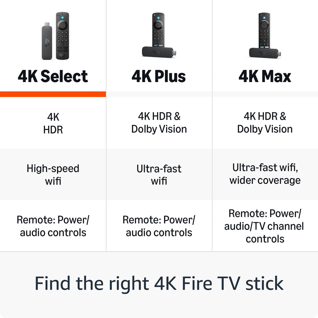 4K TV Stick with Alexa Voice Remote T23625