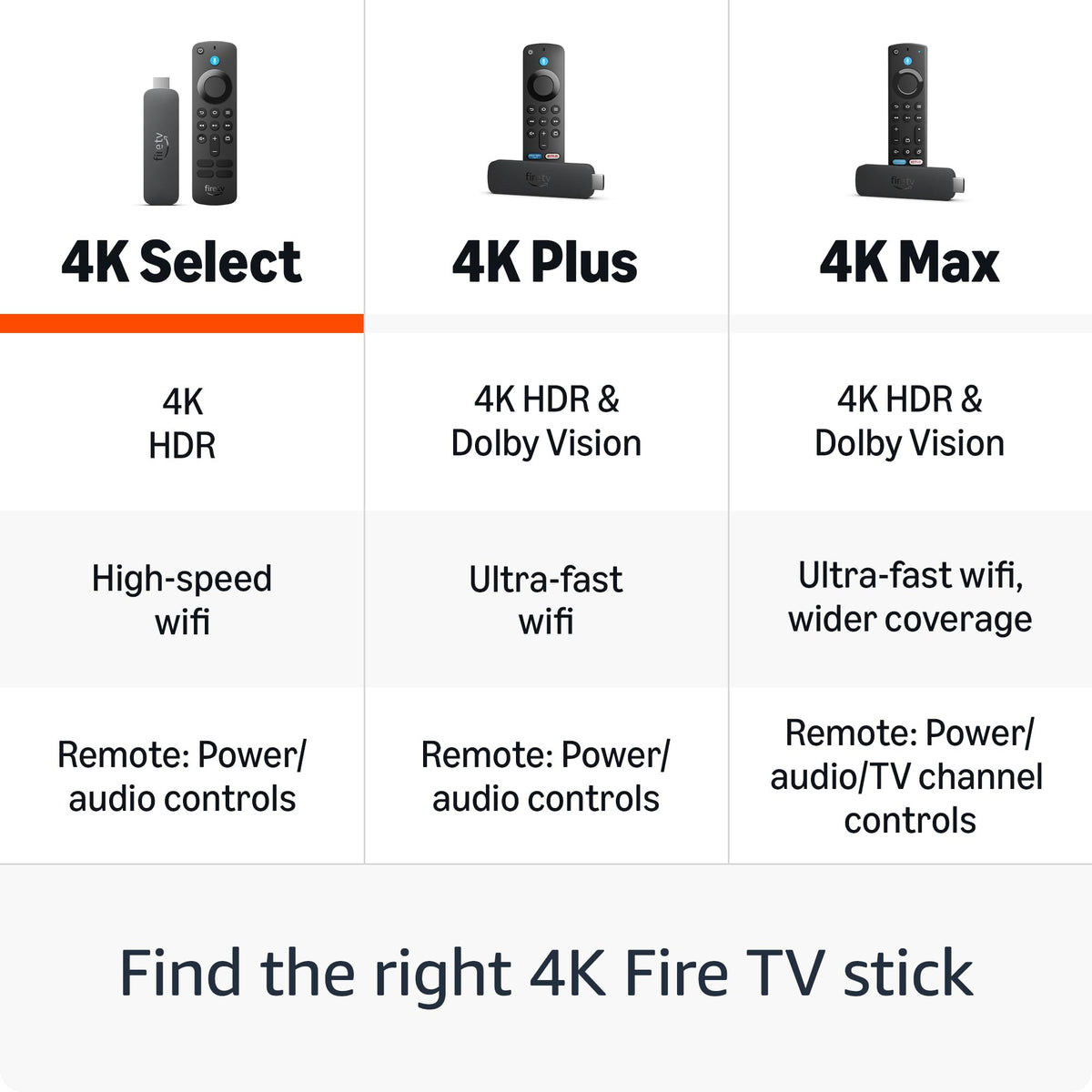 4K TV Stick with Alexa Voice Remote T23625
