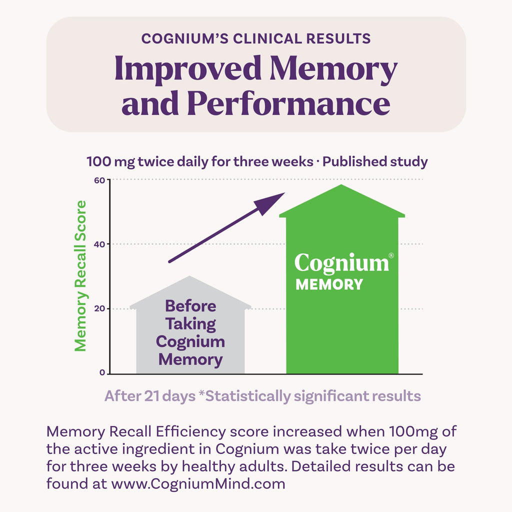 Memory Supplements 60 Tablets O406758