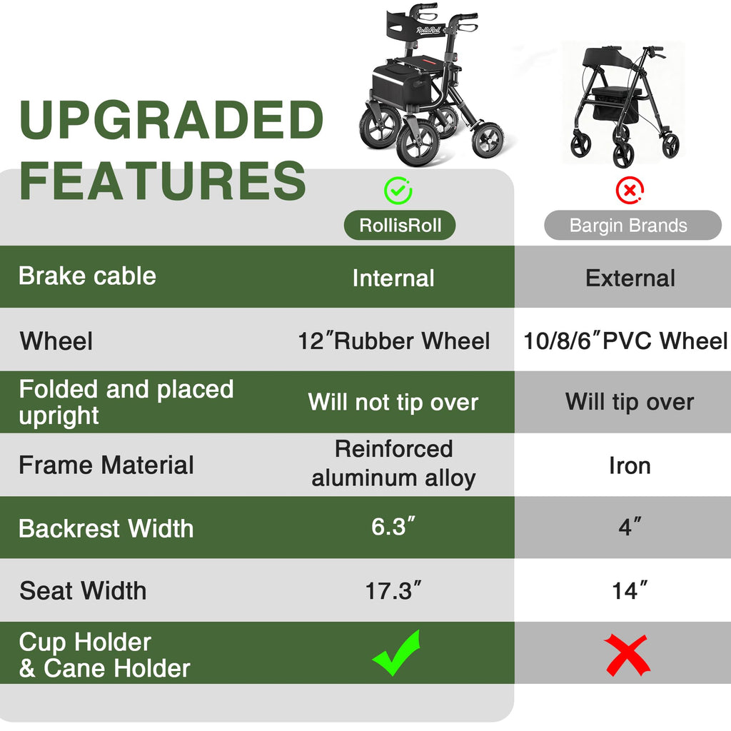 Black Foldable Rollator Walker with Seat, Backrest, 12" Rubber Wheels R25730