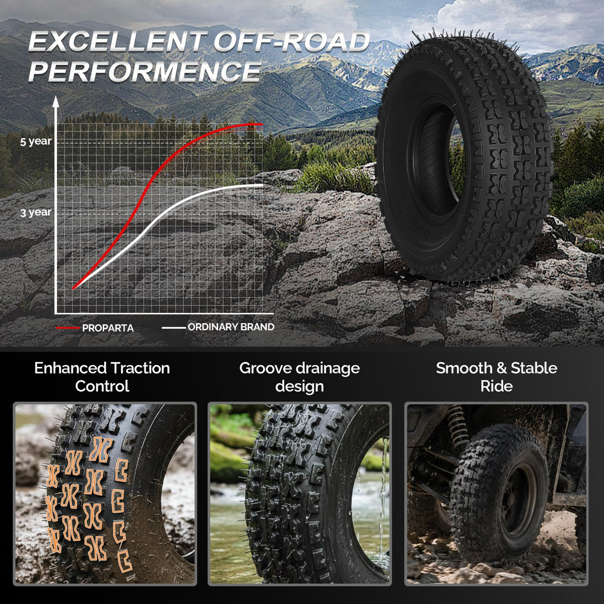 Set of 2 19x7.00-8 4 Ply Off-Road Tubeless ATV Tires Z534